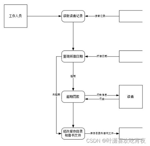 實(shí)用軟件工程應(yīng)用繪圖 從原理到實(shí)踐的整理指南